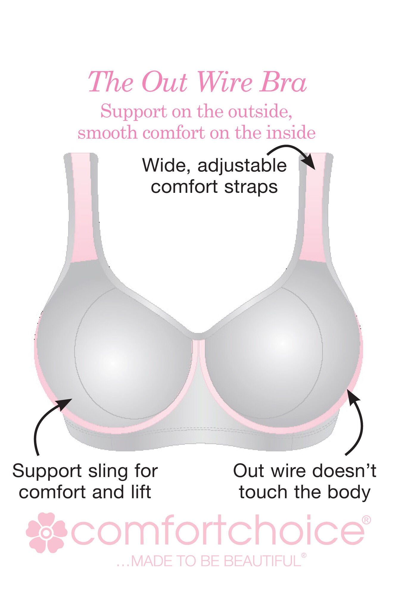 bras wire