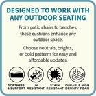 Design benefits and material icons showing cushion features